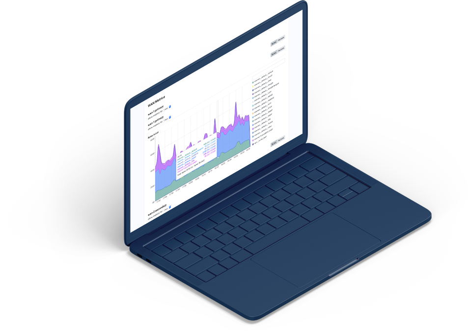 SD-WAN as a Service